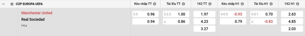 Đánh giá về Real Sociedad