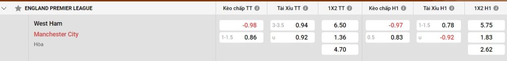 Những cầu thủ chủ chốt của West Ham