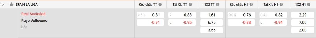 Phong độ của Real Sociedad