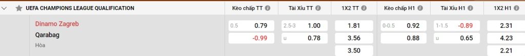 Phong độ hiện tại của Dinamo Zagreb